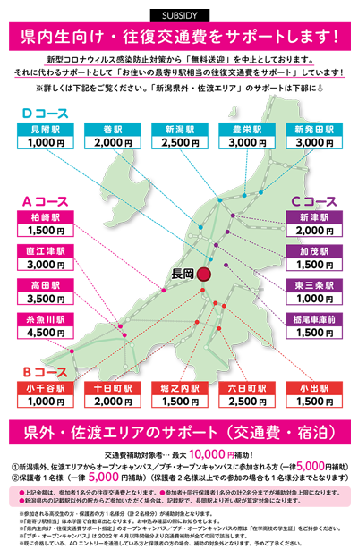 交通費補助
